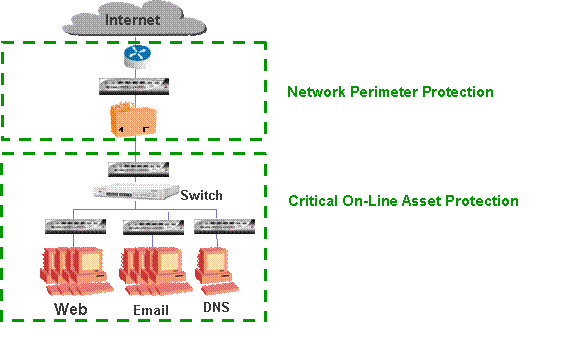 OmniSwitch 6000 series